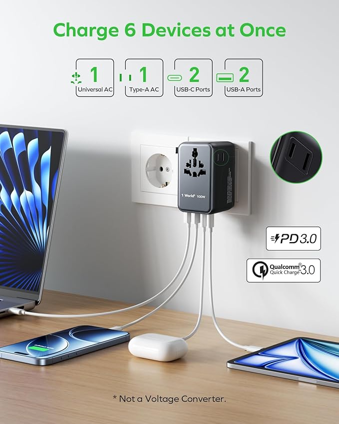 MOMAX 6-in-1 Universal Travel Adapter, GaN 100W International Power Adapter, 2 AC, 2 USB-C PD Fast Charging & 2 USB-A QC, All-in-one International Plug Adapter for Travel European UK AUS JP