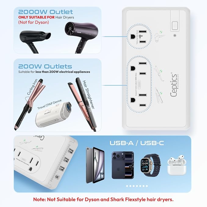 Ceptics 2000W Voltage Converter for Travel, 220V to 110V Converter w/Type C, E/F, G, I Plugs, 2000W Hair Dryer Outlet, 4 USB w/ 1 USB-C PD 18W Fast Charge