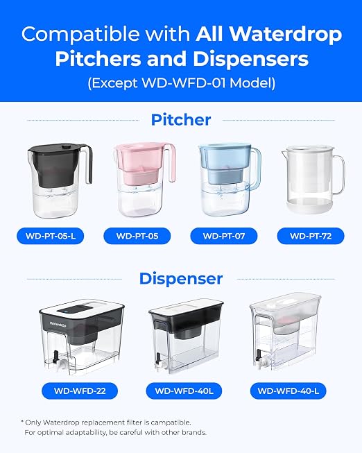 [Original] Waterdrop PF-01MG Magnesium Water Filter Replacement for Waterdrop Pitcher and Dispenser, Reduces Chlorine, Odors, Improved Coffee Taste, Last Up to 2 Months or 100 Gallons, 3 Pack