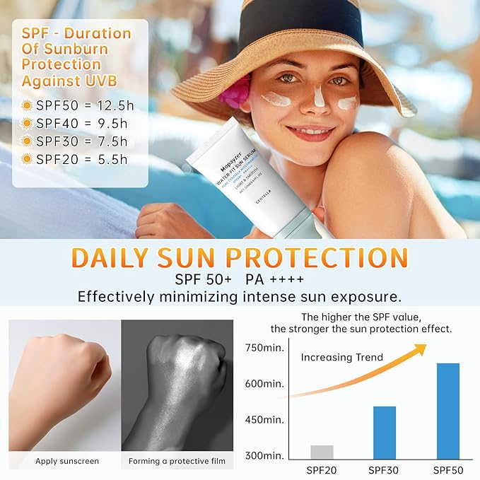 Centella Sunscreen SPF 50, Sunscreen for Face, Water Resistant Strong UV Protection No White Cast, Centella Madagascar Face Suntan Lotion Oil Free Korean Skincare(Green 1)
