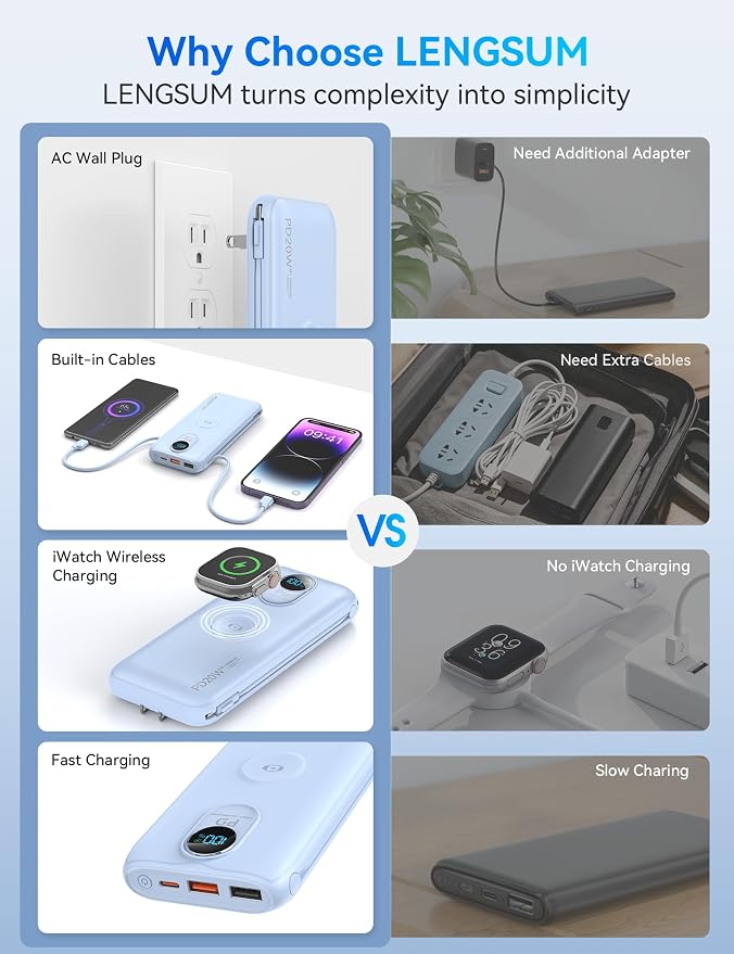 Portable Charger, 10000mAh 20W Fast Charging Power Bank with Built in Cables & AC Wall Plug & LED Display, Travel Essentials Battery Pack Powerbank for iPhone, iPad, iWatch, Pixel, LightBlue