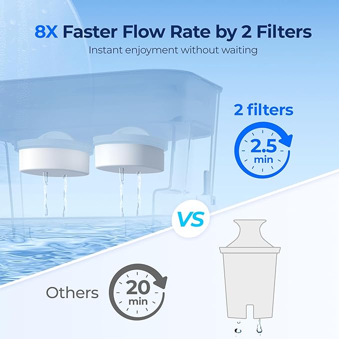Waterdrop WFD-22L-DF Water Filter Dispenser, 40-Cup Water Purifier, 2 Built-in Filters, 8X Faster Filtration, 400-Gallon Lifespan, 10X Longer Lifetime, Reduces Chlorine, PFOA/PFOS, Black