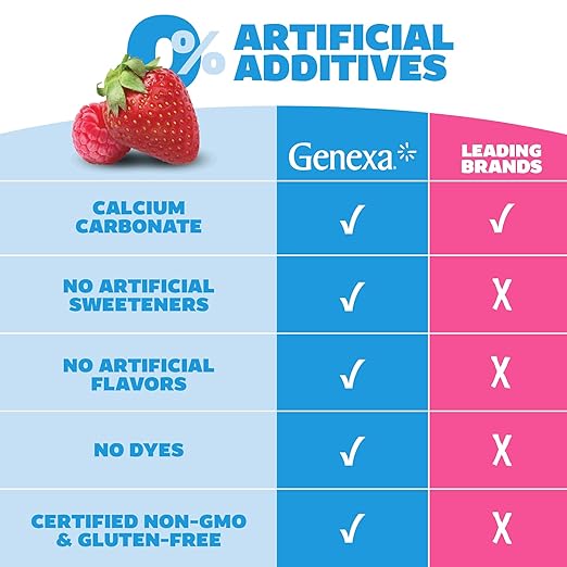 Genexa Kids' Clean Tummy Relief | Heartburn, Acid Indigestion & Sour Stomach Relief | Children's Calcium Carbonate | Dye Free, 0% Artificial Additives | Ages 2-11, Berry Flavor Chewable Tablets, 30ct