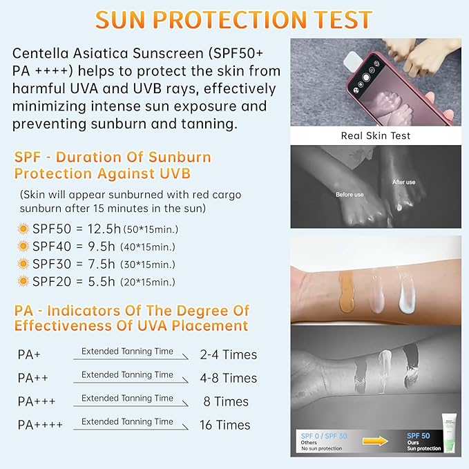 Centella Sunscreen SPF 50, Sunscreen for Face, Water Resistant Strong UV Protection No White Cast, Centella Madagascar Face Sun Screen Oil Free Korean Skincare(Green 2)