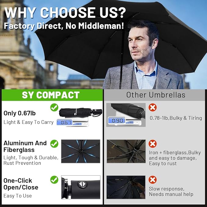 SY COMPACT Travel Umbrella - Windproof Automatic Compact Umbrella for Rain, Lightest 8-Rib, Small, Strong & Portable, Durable Grip, Fits Backpack & Car, Factory Direct (UV Available)