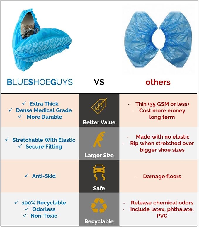 Blue Shoe Guys Premium Disposable Boot & Shoe Covers Booties | 200 Pack | Durable, Non-Slip, Non-Toxic, Water Resistant, Recyclable Protectors for Indoor & Outdoor | Large Size Fits Most Shoes