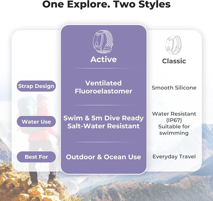 EmeTerm Explore Active FDA-Cleared Anti-Nausea Wristband Nickel-Free 5m Dive Ready Motion Sickness Relief Band Non-drowsy Drug-Free Fluoroelastomer Strap for Salt-Water Resistance (Glacier Purple)