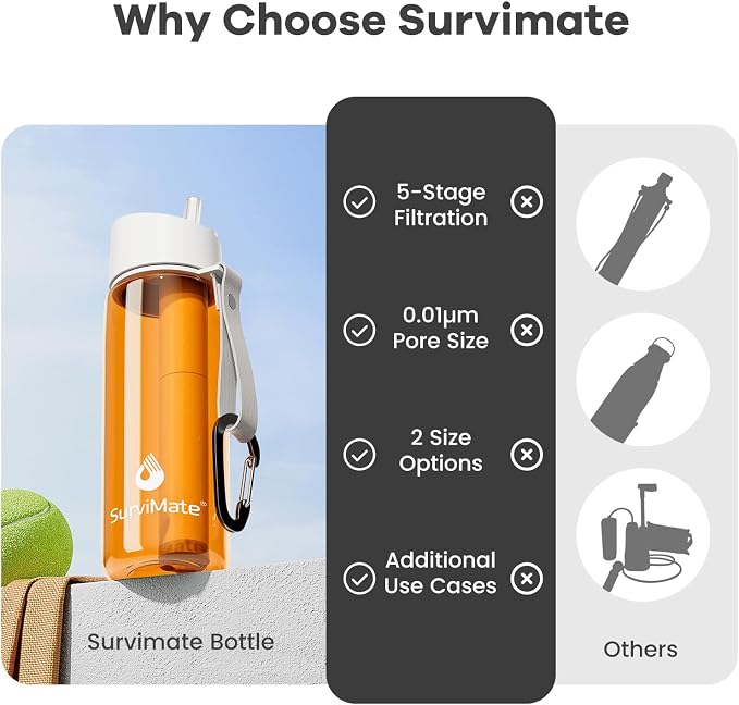 SurviMate 5-Stage 0.01μm Ultra-Filtration Filtered Water Bottle, BPA-Free Material, NSF/ANSI 42 Certified, Portable Water Filter Bottle for Survival, Camping, Hiking, and Emergency Use