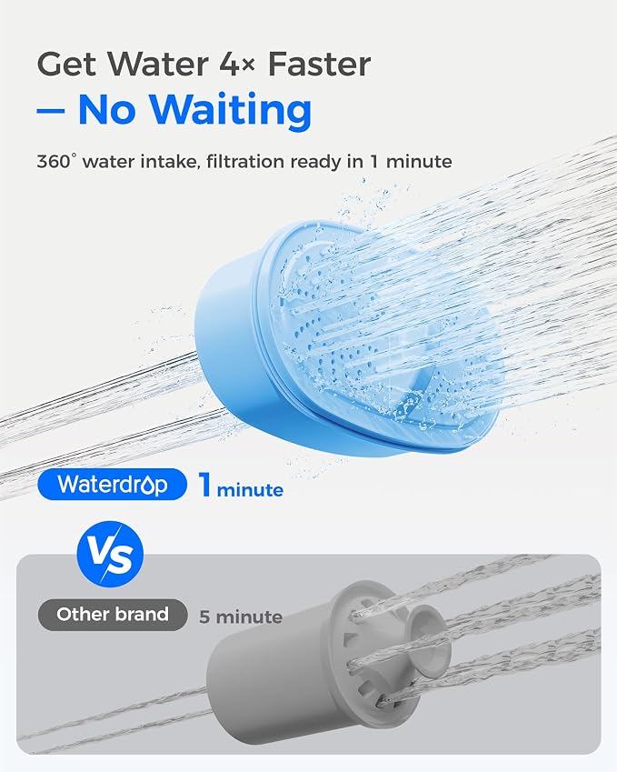 Waterdrop PT-05B-AL Alkaline Water Filter Pitcher, 7-Cup, Mineralized Alkaline Water, Healthy, Clean & Toxin-Free, Up to 100 Gallons, Up to pH 9.5, BPA-Free, for Fridge, Countertop & Gift, Blue