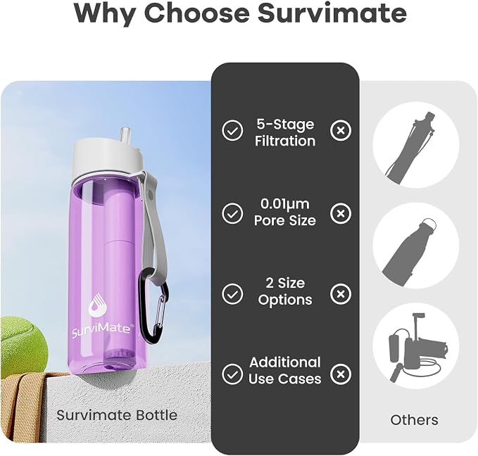 SurviMate 5-Stage 0.01μm Ultra-Filtration Filtered Water Bottle, BPA-Free Material, NSF/ANSI 42 Certified, Portable Water Filter Bottle for Survival, Camping, Hiking, and Emergency Use