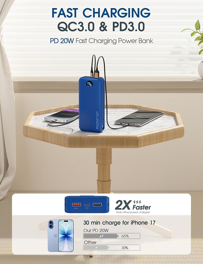 citicr Portable Charger 20000mAh PD20W w/Built-in Cables & Wall Plug Navy | High capacity, Fast charging, Built-in wall plug, LED display, Charge 5 devices at once, Pass through charging, TSA approved