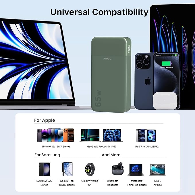 JUOVI Power Bank 65W 20000mAh Laptop Portable Charger, PD QC Fast Charging with 4 USB Ports, External Battery Pack for MacBook iPad Tablet iPhone Samsung Steam Deck and More