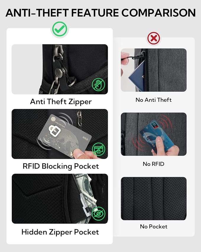 WATERFLY Small Crossbody Sling Bag: RFID Blocking Anti Theft Sling Backpack Chest Bag Travel Hiking Daypack Man Woman