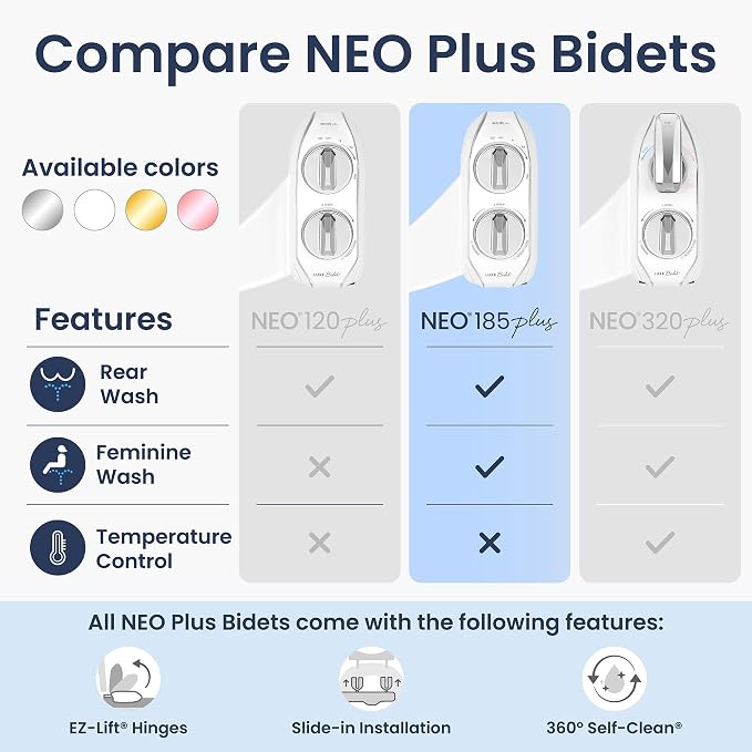 LUXE Bidet NEO 185 Plus - Dual Nozzle, Non-Electric Bidet Attachment for Toilet Seat, Patented Slide-In Install, 360° Self-Clean, EZ-Lift to Clean, Feminine & Rear Wash (Gold)