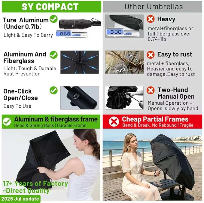 SY COMPACT Travel Umbrella - Windproof Automatic Compact Umbrella for Rain, Lightest 8-Rib, Small, Strong & Portable, Durable Grip, Fits Backpack & Car, Factory Direct (UV Available)