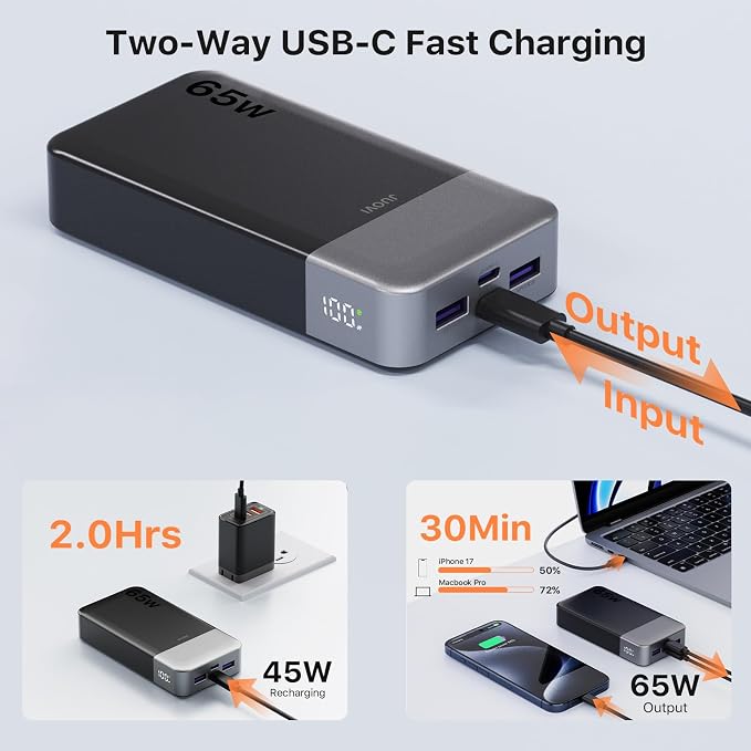 JUOVI Power Bank 65W 20000mAh Laptop Portable Charger, PD QC Fast Charging with 4 USB Ports, External Battery Pack for MacBook iPad Tablet iPhone Samsung Steam Deck and More
