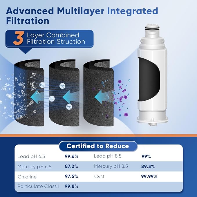 PUREPLUS DA97-17376B NSF 53&42 Certified Water Filter Replacement for Samsung HAF-QIN/EXP, DA97-08006C, RF28R7351SG, RF28R7201SR, RF28T5001SR, RF24R7201SR, RS27T5200SR, Refrigerator Water Filter