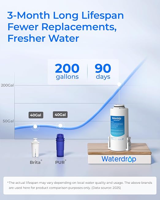 Waterdrop ED61W Water Filter Dispenser, 200-Gallon Rechargeable Water Pitcher, Instant 15-Cup Countertop System, 10X Filtration Efficiency, Reduce 98% Chlorine and 20+ Contaminants, White
