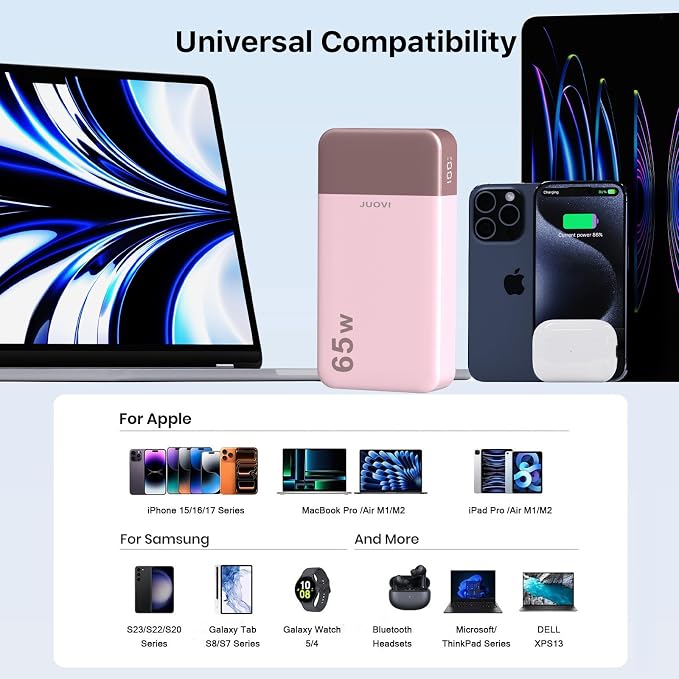 JUOVI Power Bank 65W 20000mAh Laptop Portable Charger, PD QC Fast Charging with 4 USB Ports, External Battery Pack for MacBook iPad Tablet iPhone Samsung Steam Deck and More