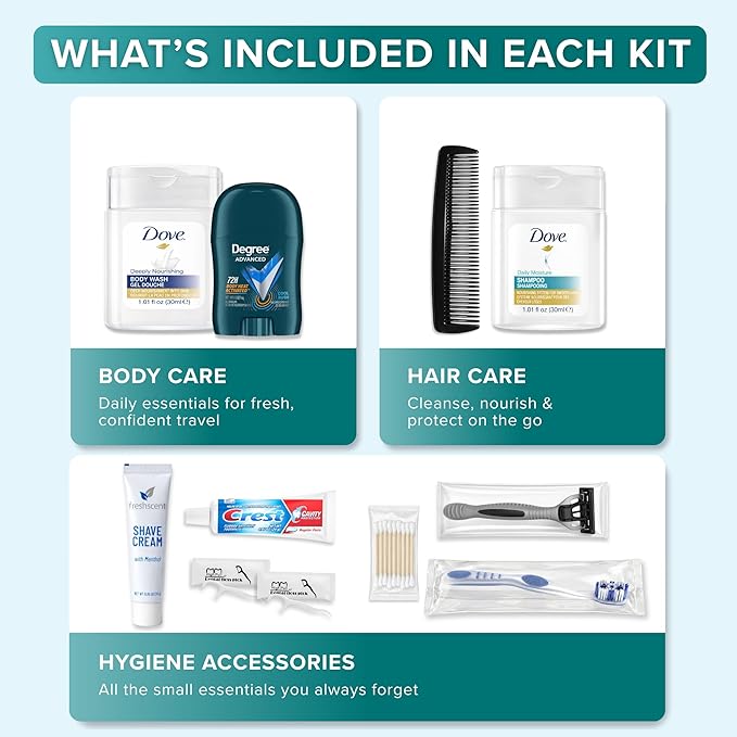 TrekTote Bulk Men’s Travel Hygiene Kits Case Pack of 12 Piece Kits TSA Approved Travel Size Toiletry Kits with Toothbrush Toothpaste Deodorant Razor for Outreach Emergency Use