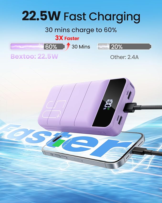 LOOPEAK Power Bank 50000mAh 22.5W Fast Charging Portable Charger, USB C Quick Charge with 3 Outputs & 2 Inputs, LED Display
