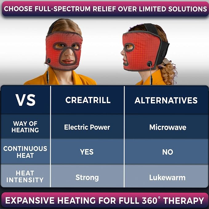 Full-Coverage Heated Face Mask for Sinus Pressure Relief, Ex-Large Face Heating Pad for Sleep Aid & Tension Headache