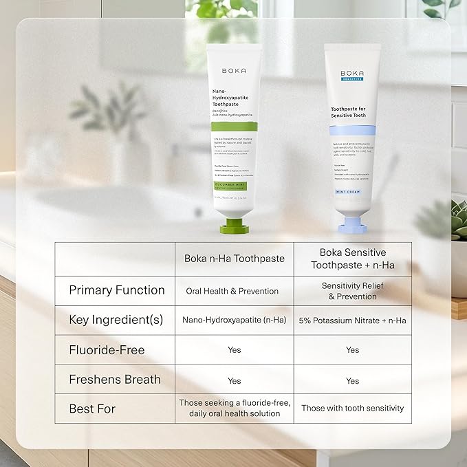 Boka Fluoride Free Toothpaste, Nano Hydroxyapatite Toothpaste, Appropriate for Sensitive Teeth - for Adult, Kids Oral Care - Cucumber Mint Flavor, 4 Fl Oz 1Pk US Manufactured
