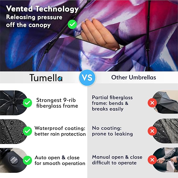 TUMELLA Strongest Windproof Travel Umbrella (Compact, 100MPH Wind-Tested), Light, Portable, One-Handed Use, Automatic Folding Rain Umbrella, Durable, Premium Grip, Fits Car & Backpack