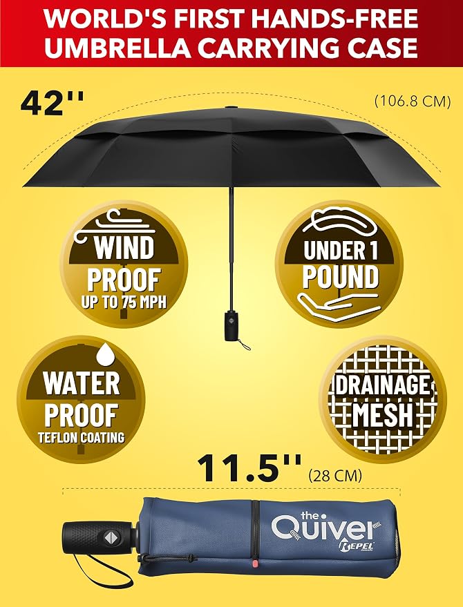 Repel Windproof Travel Umbrella - Compact & Withstands Winds up to 100MPH , Strongest Premium Auto Folding Umbrella for Rain and Sun - Durable, Light & Portable for Women & Men , Fits Backpack & Cars