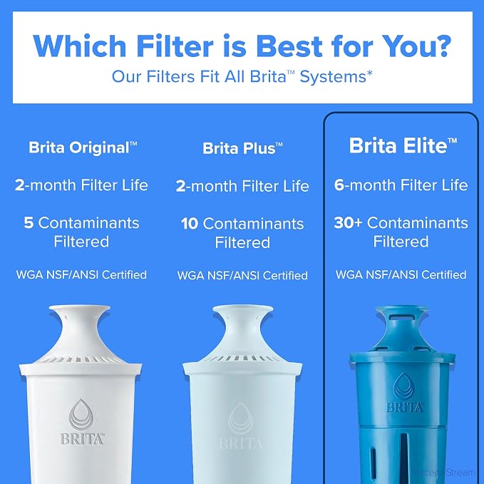 Brita Large 10-Cup Elite Water Filter Pitcher, WQA NSF/ANSI Certified, Reduces 99% of Lead, Microplastics, & 30 Contaminants, BPA-Free, Removes Chlorine Taste & Odor, 1 Elite Filter, Blue