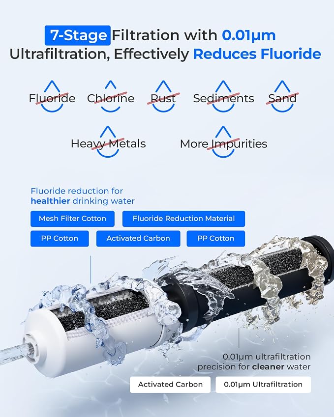 [Ultrafiltration] Waterdrop Gravity Water Filter, Replacement for Berkey®, Purewell®, BB9-2® Black Filters & PF-2® Fluoride Filters, Waterdrop Gravity Water Filter System, NSF/ANSI 372 Standard