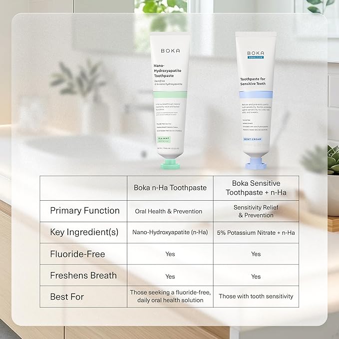 Boka Fluoride Free Toothpaste, Nano Hydroxyapatite Toothpaste, Appropriate for Sensitive Teeth - for Adult Oral Care - Ela Mint Flavor, 1.3 Fl Oz 2Pk US Manufactured