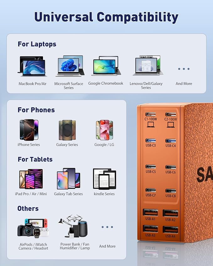 USB Charging Station (1000W),12-Port USB C Charger Block with Dual 100W PD USB-C Fast Charging Station Hub for MacBook Pro/Air/All iPad Phone 17/16 15/14/13/Pro Max/Samsung Galaxy Note(Orange)