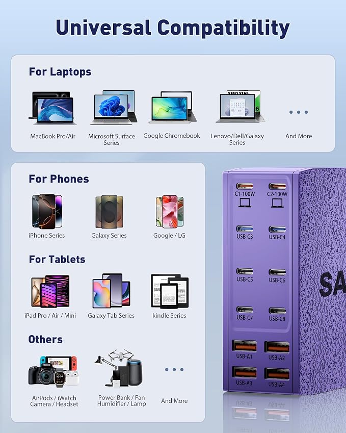 USB Charging Station (1000W),12-Port USB C Charger Block with Dual 100W PD USB-C Fast Charging Station Hub for MacBook Pro/Air/All iPad Phone 17/16 15/14/13/Pro Max/Samsung Galaxy Note(Purple)