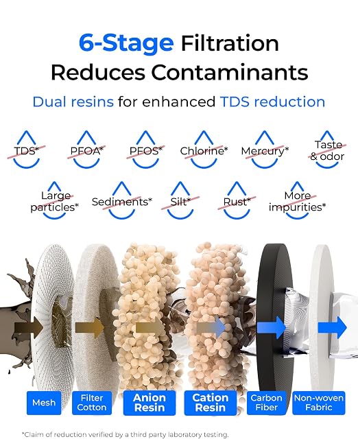 Waterdrop WFD-01W Water Filter Dispenser, 0 TDS Water Filter Pitcher, 35-Cup Large Capacity with 1 Filter, Reduce TDS, Chlorine, PFOA/PFOS and More, BPA Free, White