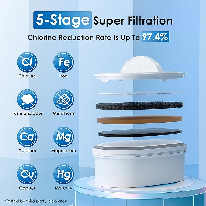 Waterdrop WFD-22B Large Water Filter Dispenser, 40-Cup Water Filter Pitcher, 200-Gallon Long-Life, Reduces Chlorine, PFOA/PFOS and More, BPA Free, Turquoise