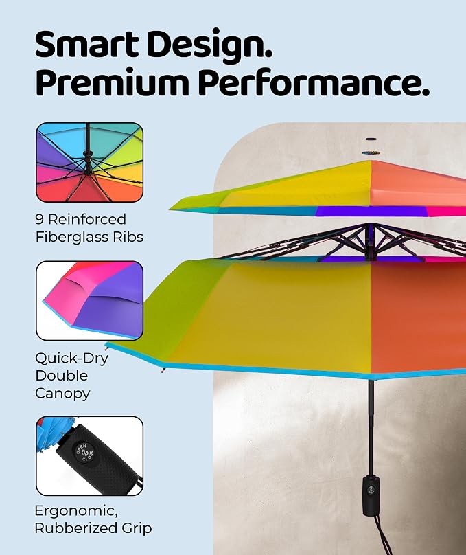 Repel Windproof Travel Umbrella - Compact & Withstands Winds up to 100MPH , Strongest Premium Auto Folding Umbrella for Rain and Sun - Durable, Light & Portable for Women & Men , Fits Backpack & Cars