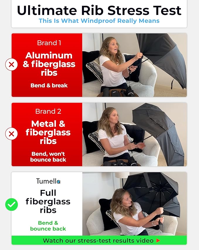 TUMELLA Strongest Windproof Travel Umbrella (Compact, 100MPH Wind-Tested), Light, Portable, One-Handed Use, Automatic Folding Rain Umbrella, Durable, Premium Grip, Fits Car & Backpack