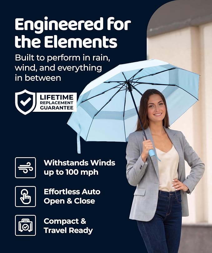 Repel Windproof Travel Umbrella - Compact & Withstands Winds up to 100MPH , Strongest Premium Auto Folding Umbrella for Rain and Sun - Durable, Light & Portable for Women & Men , Fits Backpack & Cars