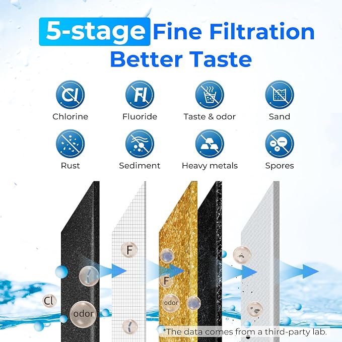 Waterdrop TK-A-FS Gravity Water Filter System, NSF/ANSI 42&372 Standard, Reduces Fluoride and Chlorine, Stainless-Steel Water System with 4 Filters and Metal Spigot for Home, 2.25G