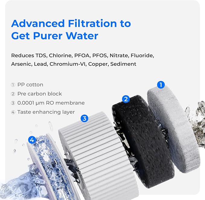 Waterdrop A2RF Filter, Replacement for Waterdrop A2 Countertop Reverse Osmosis System, 12-month Lifetime