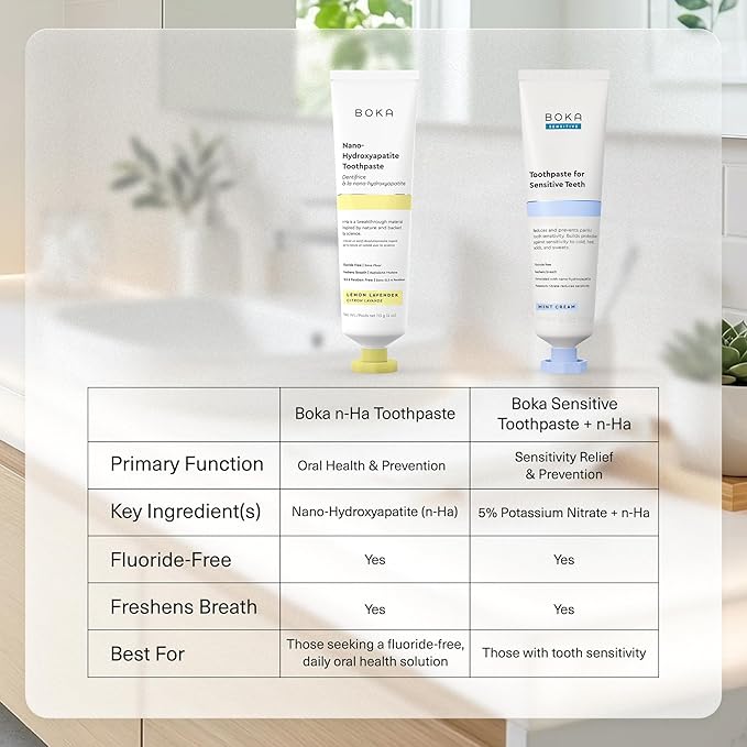 Boka Fluoride Free Toothpaste, Nano Hydroxyapatite Toothpaste, Appropriate for Sensitive Teeth - for Adult Oral Care - Lemon Lavender Flavor, 4 Fl Oz 3Pk US Manufactured