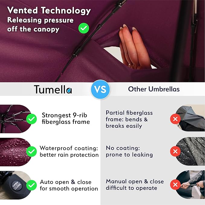 TUMELLA Strongest Windproof Travel Umbrella (Compact, 100MPH Wind-Tested), Light, Portable, One-Handed Use, Automatic Folding Rain Umbrella, Durable, Premium Grip, Fits Car & Backpack