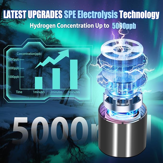 2026 New Hydrogen Water Bottle-Hydrogen Concentration up to 5000 PPB【SGS-Certified Hydrogen Generator】2026 SPE/PEM Technology Odorless Double Hydrogen Content for Sports/Home/Office/Travel HC2