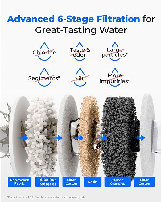 Waterdrop EWFLL Alkaline Water Filter Replacement for Waterdrop ED11L Rechargeable Electric Dispenser, Healthy Mineralized Alkaline Water, Does not Lower TDS, 3 Pack