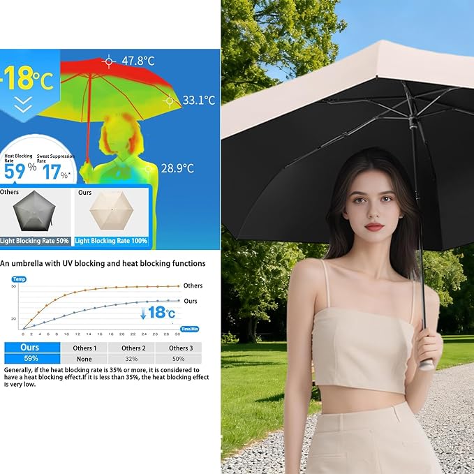 Travel Folding Extra-Large Carbon Umbrella,Ultra-Lightweight/Thin,Compact,Portable,110cm Large Canopy,3cm Wide Umbrella Strap,Teflon Coating,Anti UV,UPF50+,Sun/Rain,6Ribs,Men/Women/Kids,Backpack/Car
