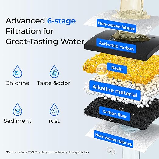 Waterdrop WFD-40W-L-A Water Filter Dispenser, Alkaline Filtration Water Purifier, 35-Cup Large Capacity, 100-Gallon Long-Life, Reduces Chlorine, PFOA/PFOS and More, BPA Free, White