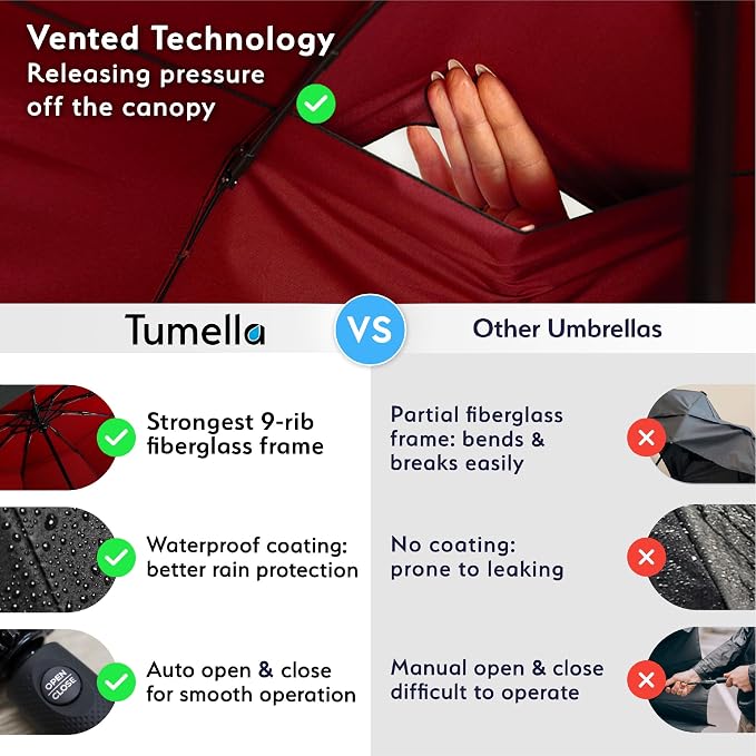 TUMELLA Strongest Windproof Travel Umbrella (Compact, 100MPH Wind-Tested), Light, Portable, One-Handed Use, Automatic Folding Rain Umbrella, Durable, Premium Grip, Fits Car & Backpack