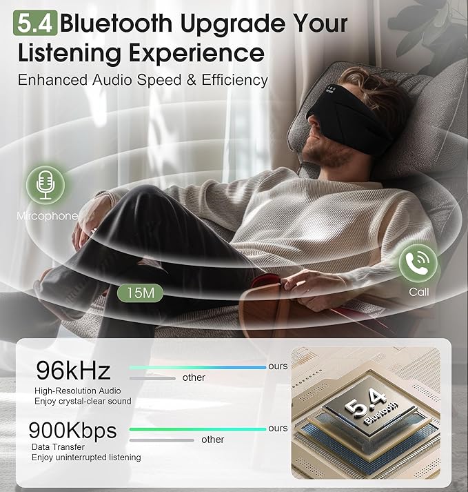 Sleep Mask with Headphones Bluetooth 5.4, TOPOINT Blackout Eye Mask for Sleeping Headphones Earphones with Soft Bamboo Cotton Cooling Breathable, Speaker for Side Sleepers Women Men Travel, Black