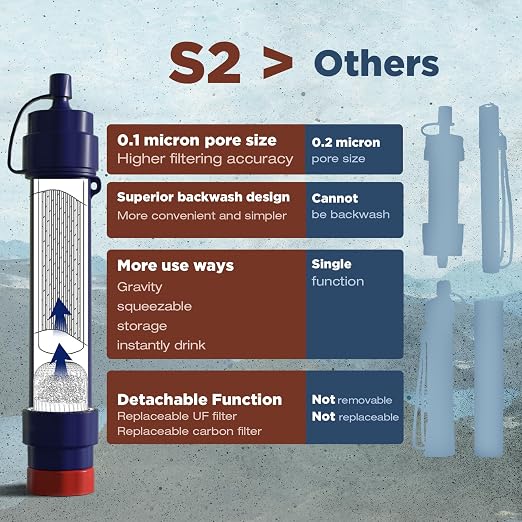 Membrane Solutions Water Filter Straw S2, NSF/ANSI 42&372&401 Certified, 4-Stage 0.1 μm Portable Water Purifier with Replaceable Filter, 5,000L Capacity for Camping, Hiking, Survival and Emergency- 5P